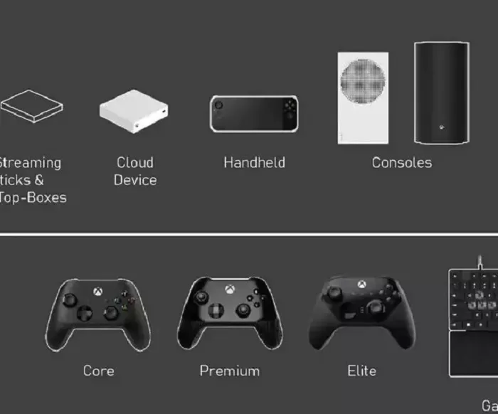 Ilustrasi: Dokumen FTC ungkap Xbox sedang kerjakan konsol handheld. (Twitter/Xbox News)