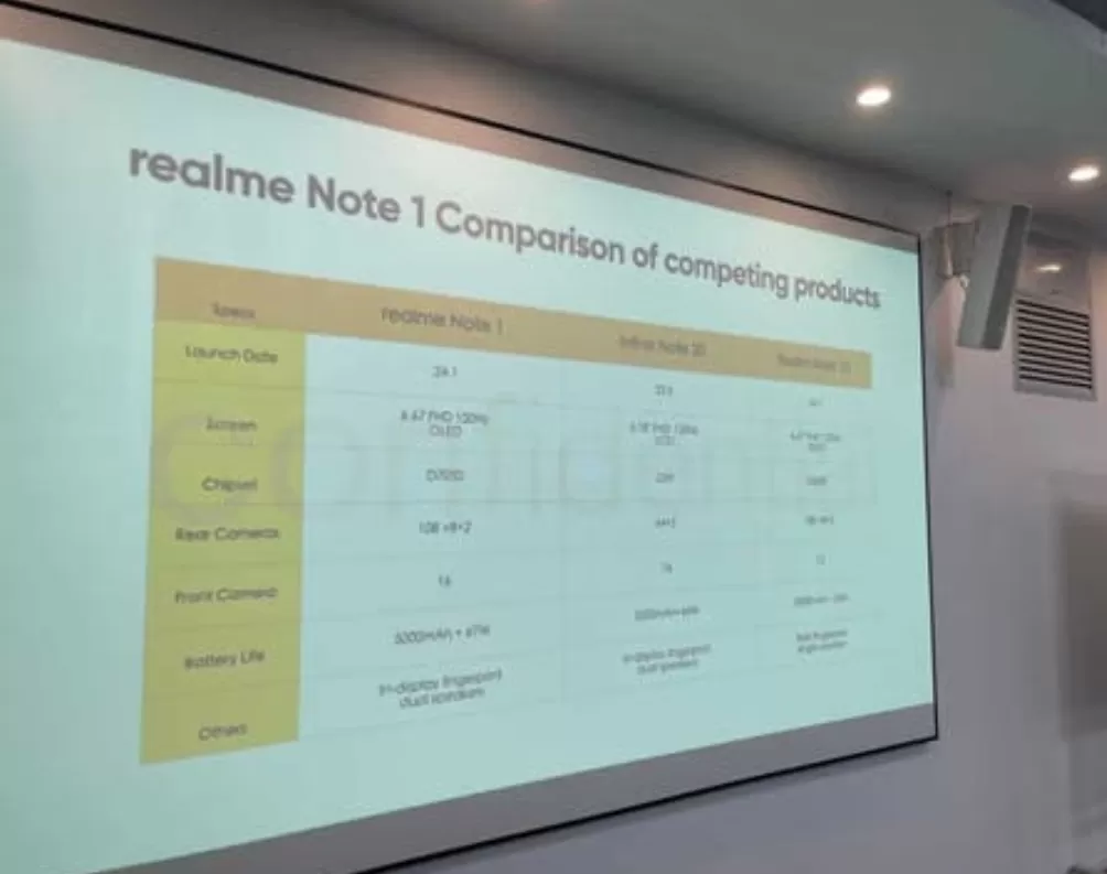Ilustrasi: Bocoran slide mengenai Note Series yang akan hadir dari Realme. . (X/ThisGood15)