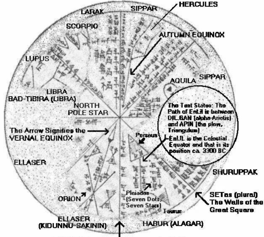 Alat astronomi pertama yang disebut