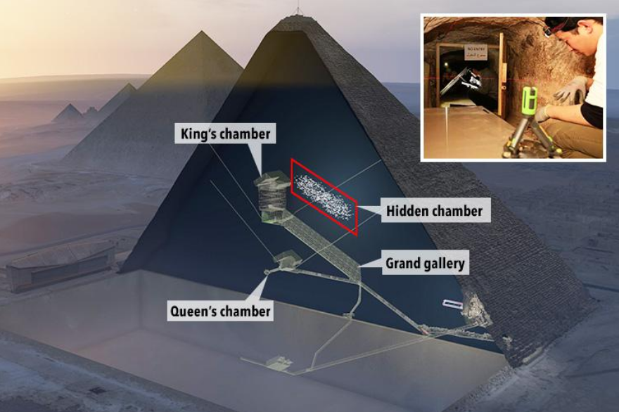 Ruangan tersembunyi ditemukan di Piramida Khufu.