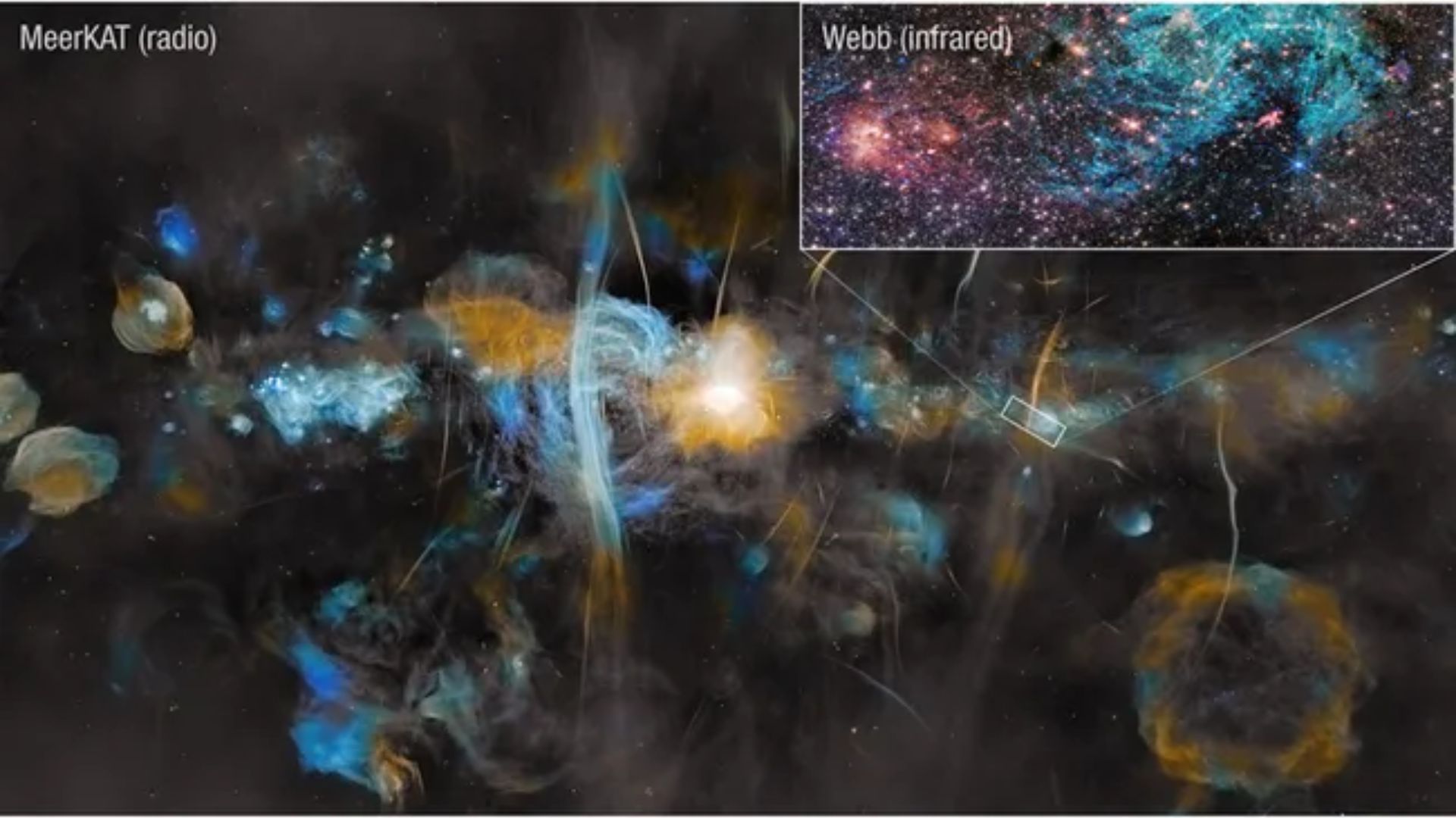 Bima Sakti yang ditangkap oleh susunan teleskop radio MeerKAT, dengan sisipan gambar Teleskop Luar Angkasa James Webb. (NASA, ESA, CSA, STScI, SARAO, Samuel Crowe (UVA), John Bally (CU))
