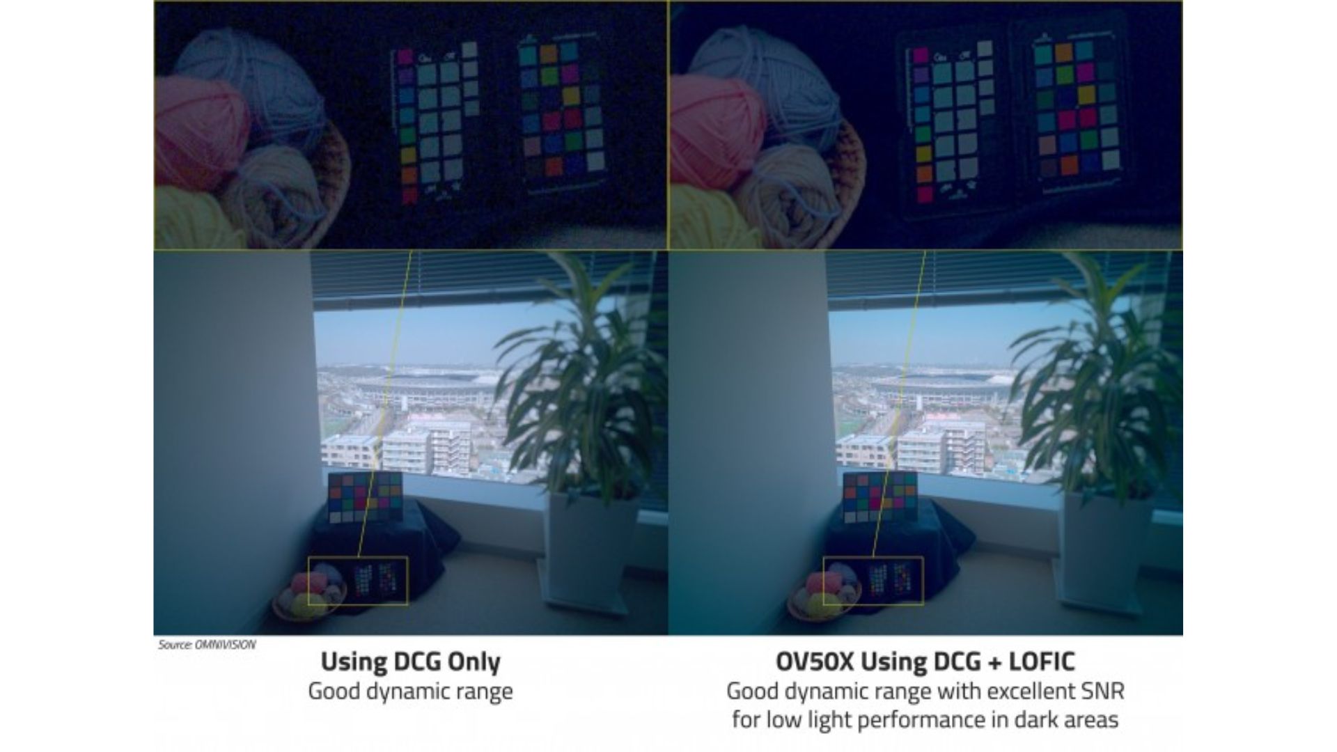 OmniVision OV50X menggabungkan beberapa teknologi HDR (gsmarena.com)