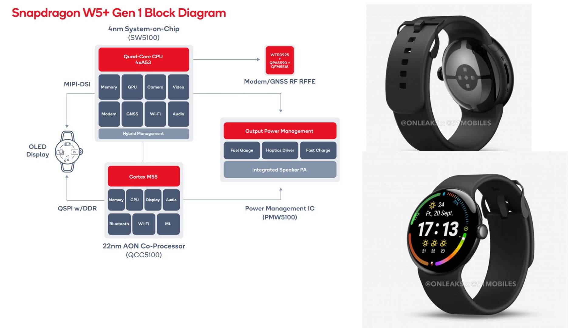 perkiraan model Google Pixel Watch 4 (credit: @onleaks x @91mobiles)