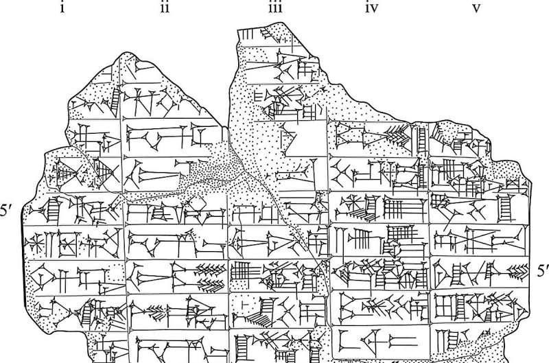 Salinan tangan Ni 12501.