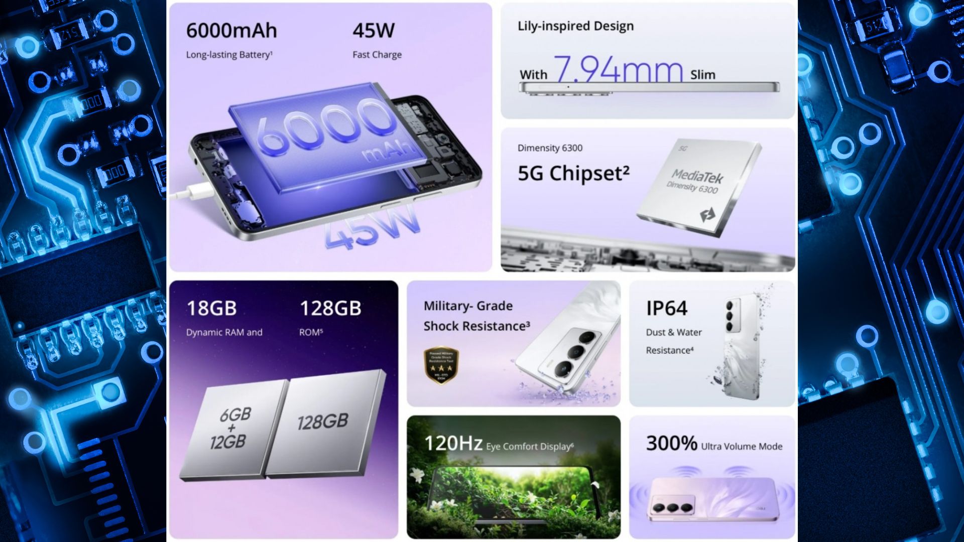 Realme P3 Lite (credit: buy.realme.com)