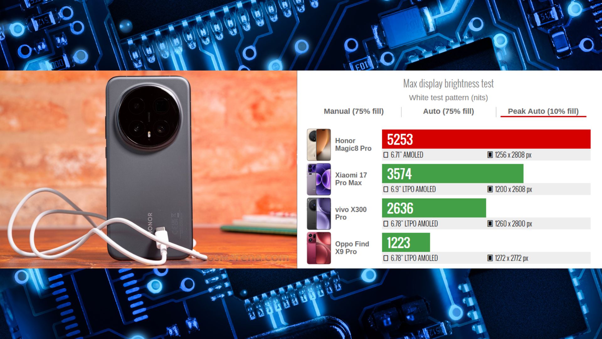 test kecerahan ponsel Honor Magic8 Pro (credit: gsmarena.com)