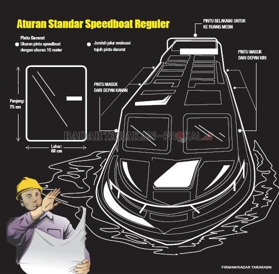 pemilik-speedboat-harus-ubah-desain