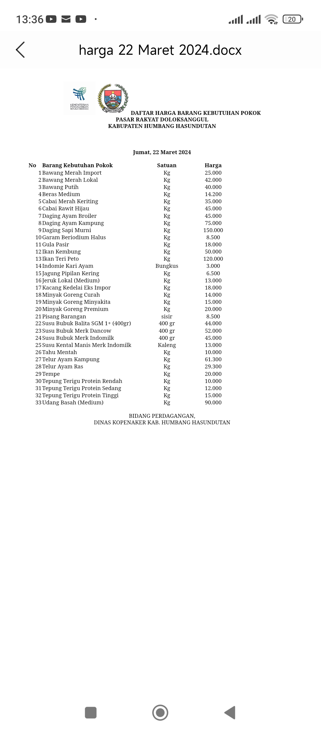 Daftar harga bahan pokok.