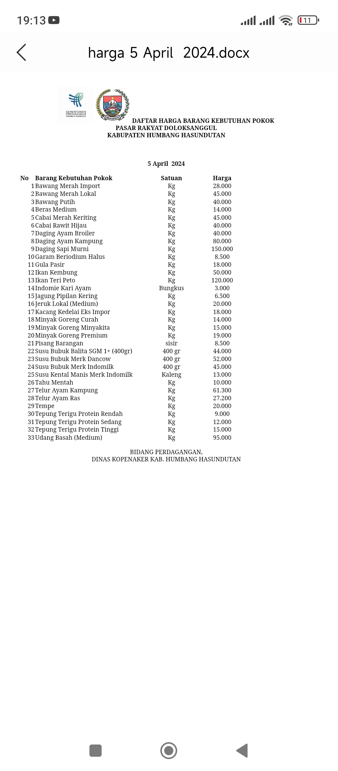 Harga kebutuhan pokok.