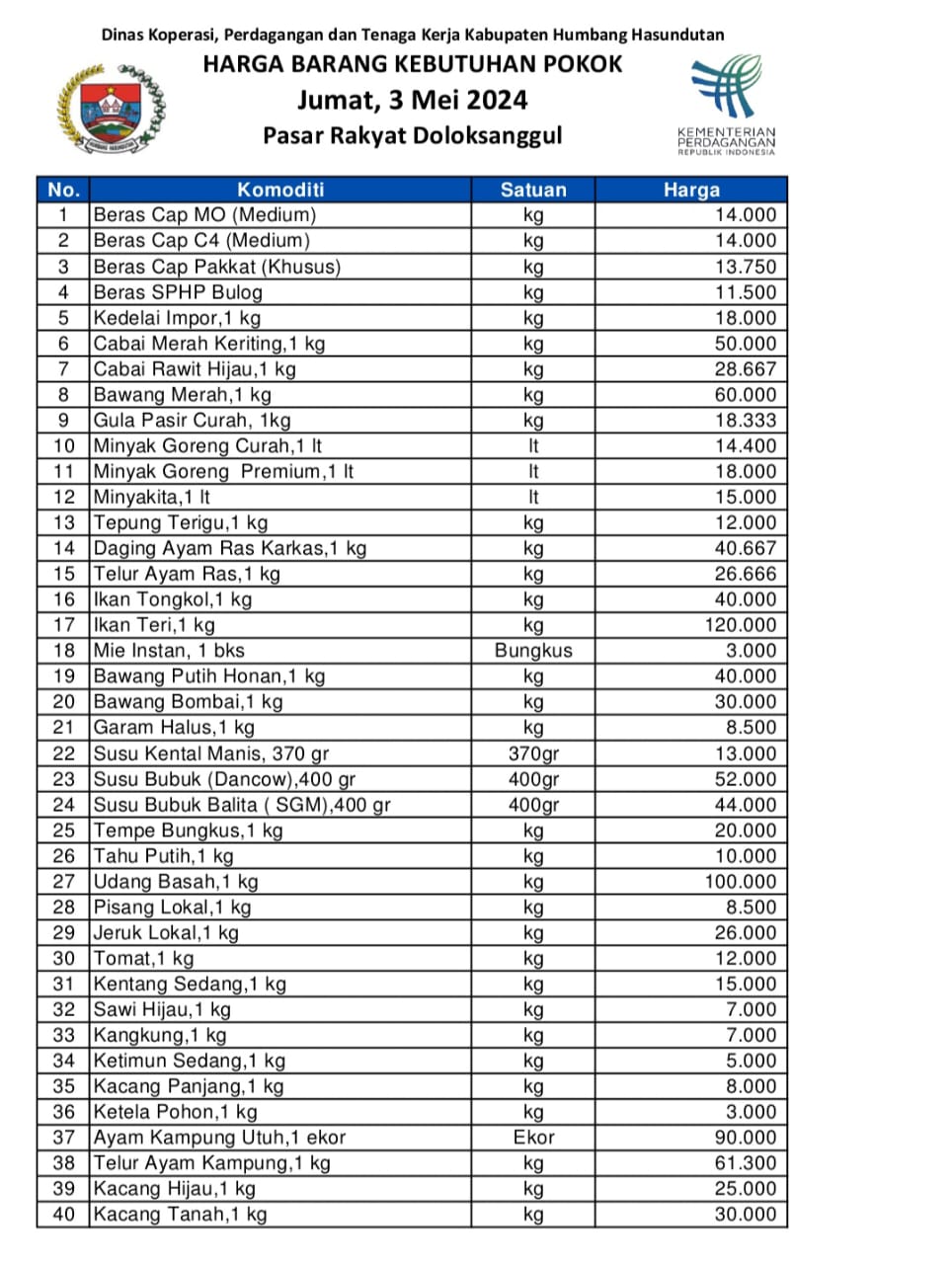 Harga barang kebutuhan pokok di Pasar Rakyat Dolok Sanggul, Kabupaten Humbahas, Jumat (3/05/2024).