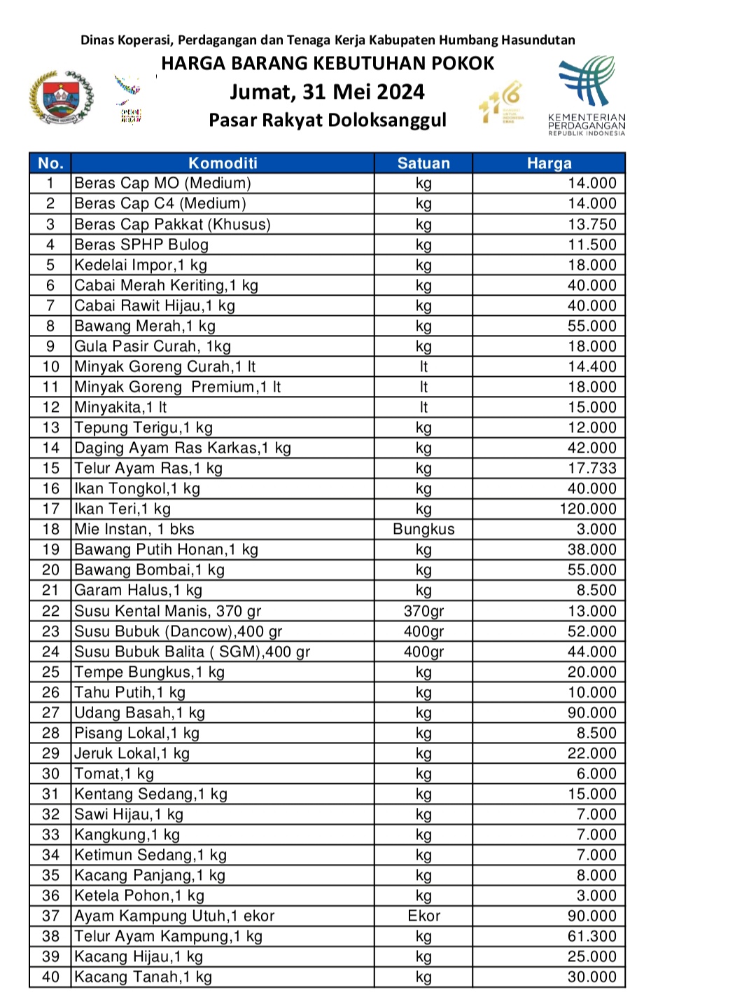 Daftar harga barang kebutuhan pokok di Pasar Tradisional HUMBAHAS.