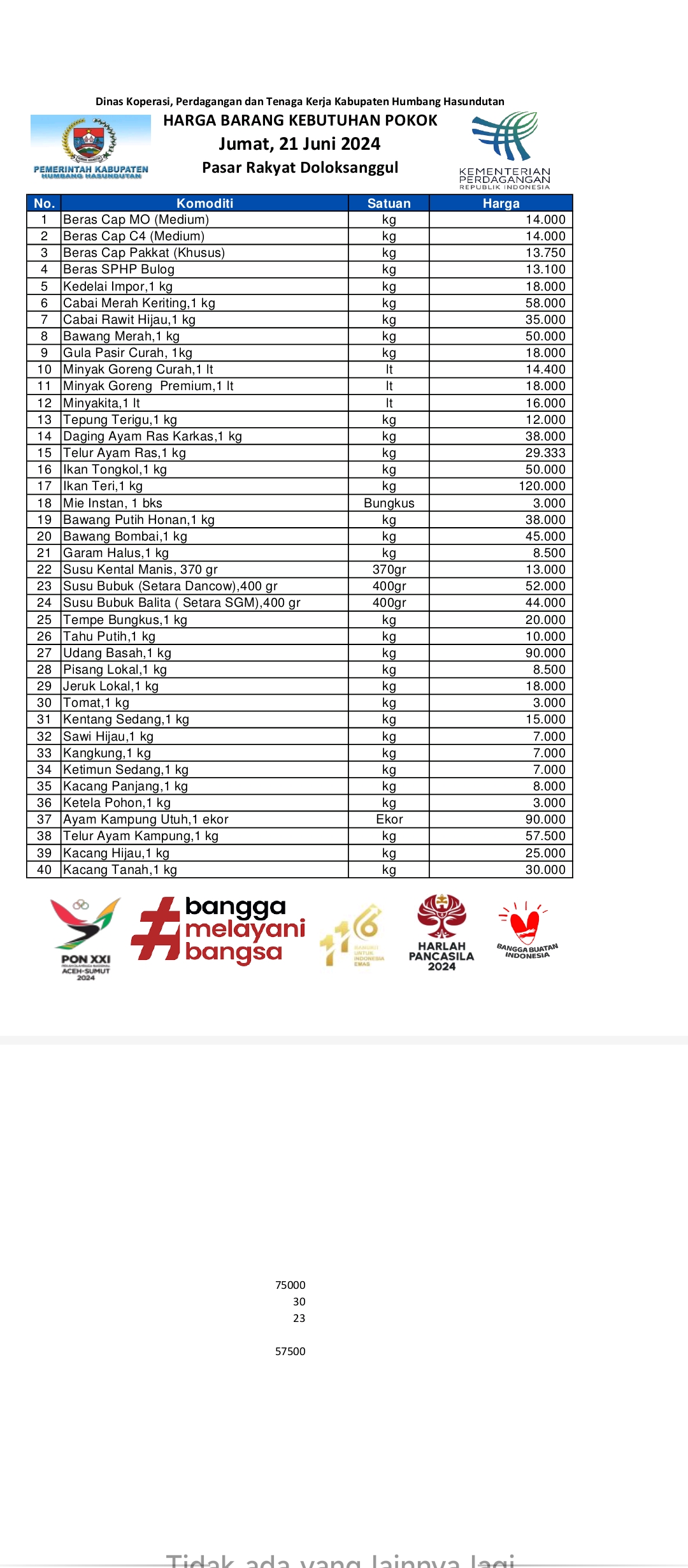 Daftar harga barang kebutuhan pokok.