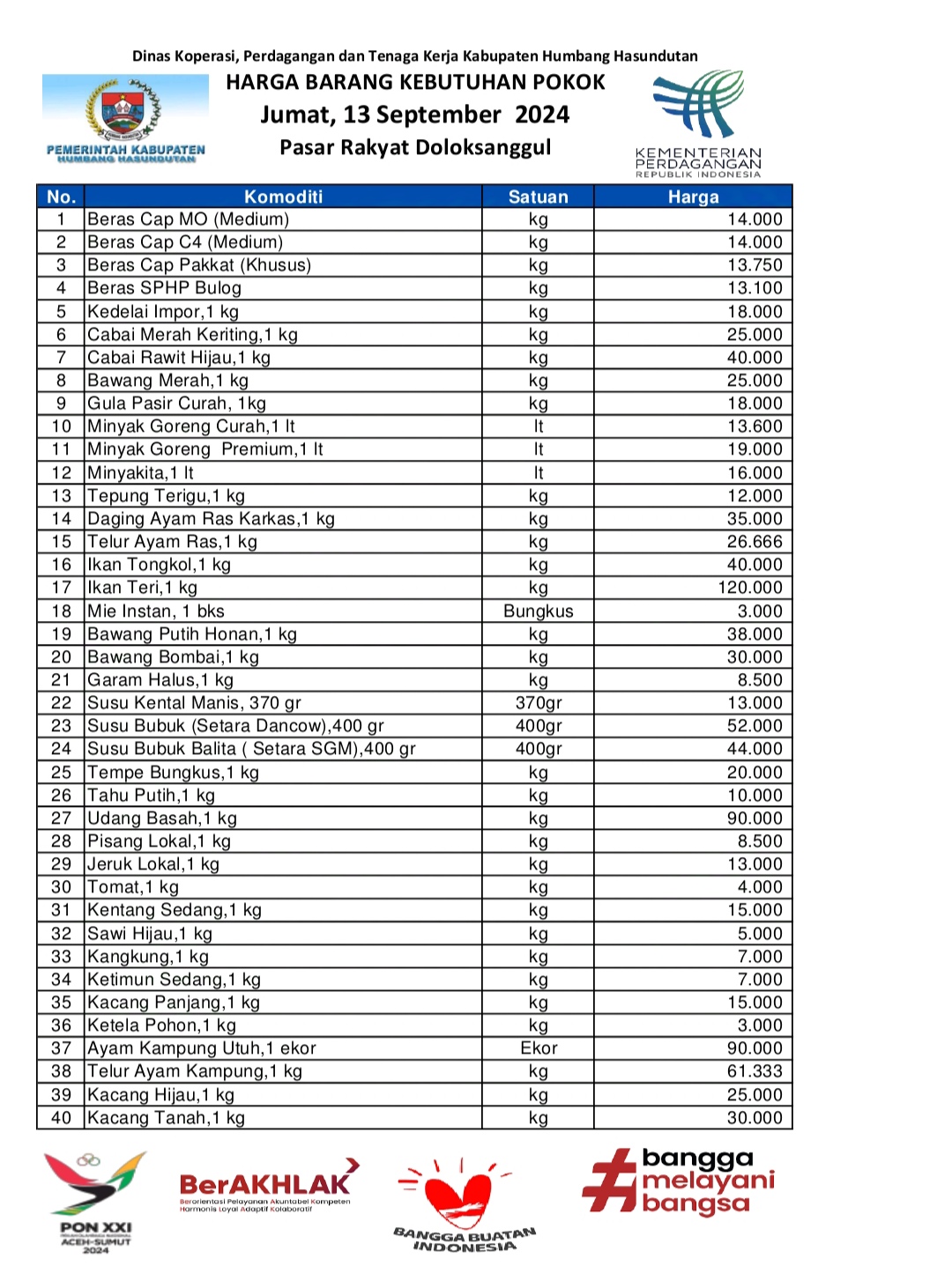 Daftar harga barang.