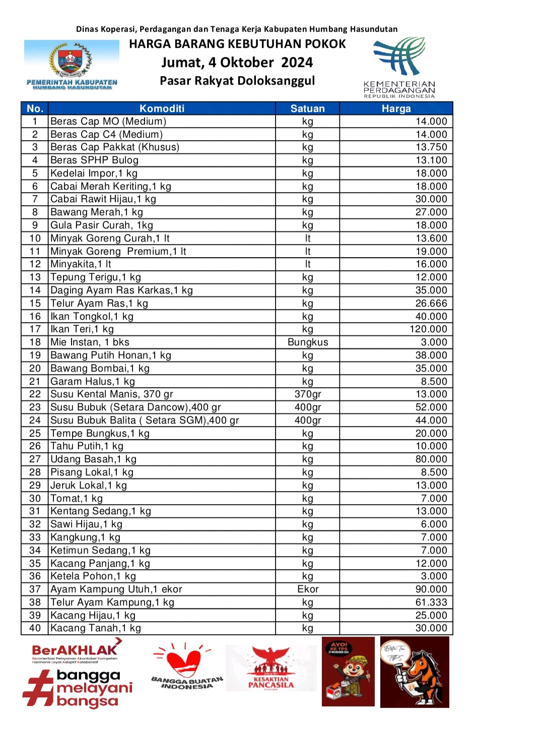 Daftar harga barang.