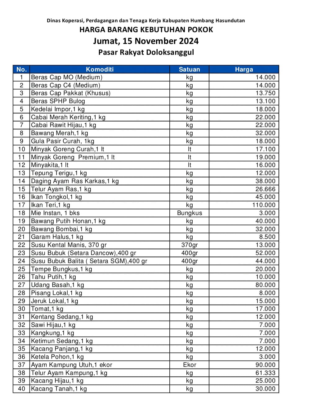 Daftar harga kebutuhan pokok.