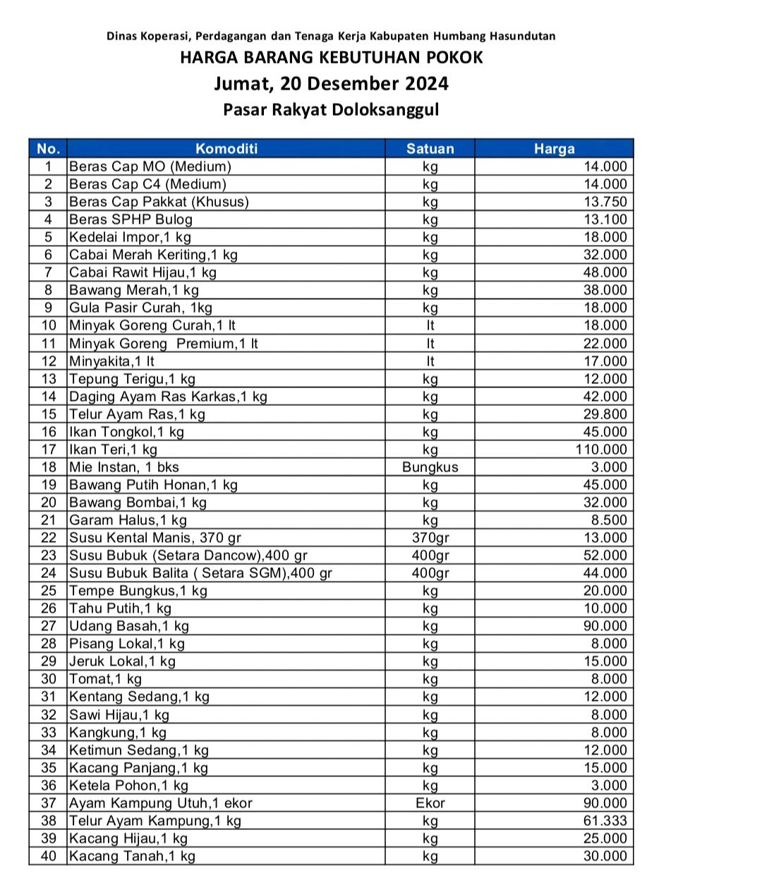 Daftar harga barang.