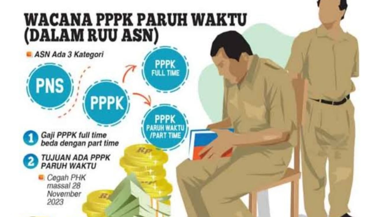 PPPK paruh waktu.