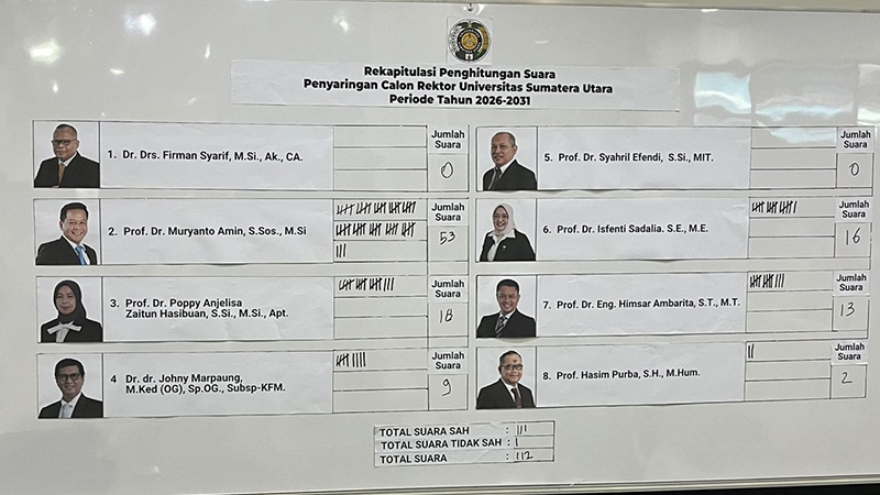 Hasil rekapitulasi penghitungan suara calon Rektor USU periode 2026-2031.