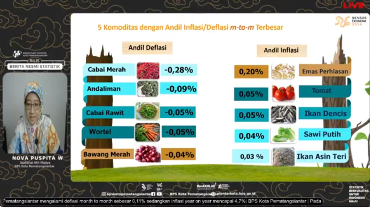 Statistisi Ahli Madya BPS Kota Pematangsiantar, Nova Puspita, menyampaikan rilis inflasi Januari 2026 yang mencatat deflasi dipicu turunnya harga pangan.