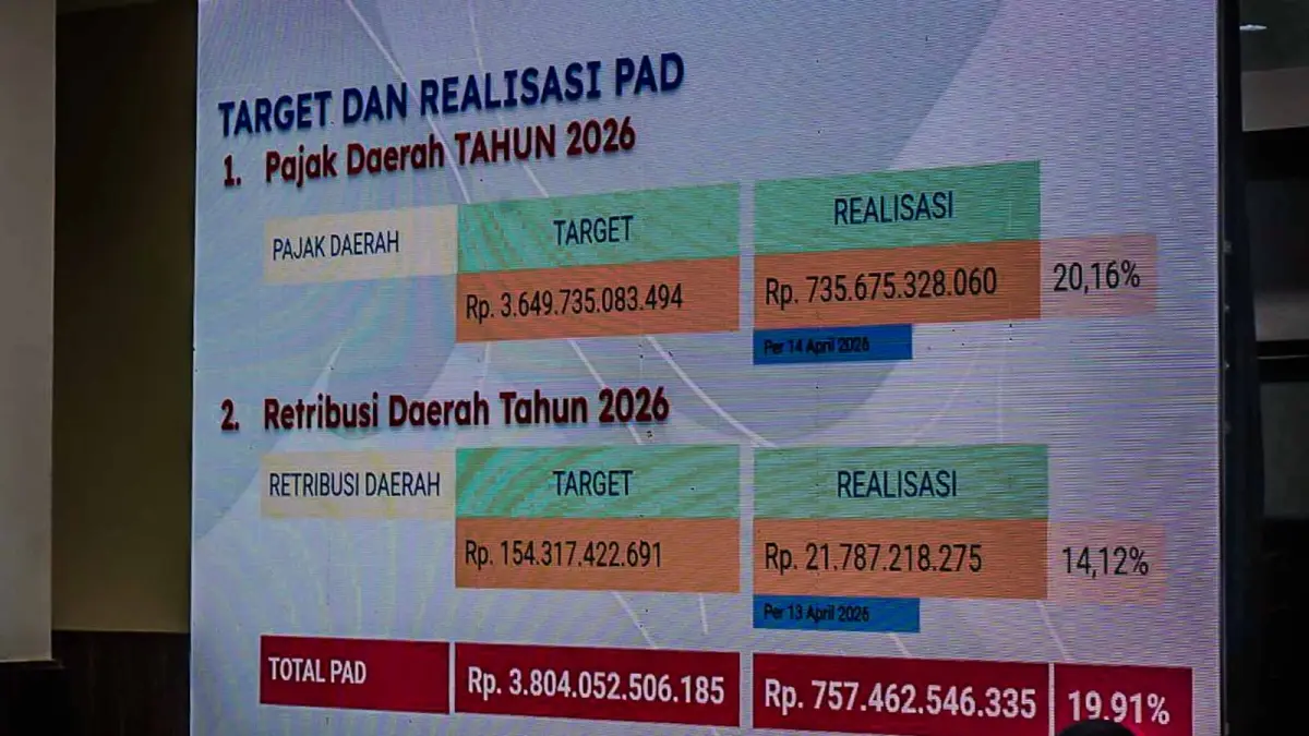 Wali Kota Medan Rico Tri Putra Bayu Waas memimpin rapat evaluasi realisasi PAD di kantor Bapenda, Rabu (15/4/2026).