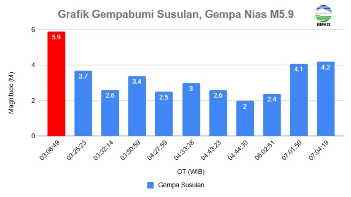 Lokasi gempa.