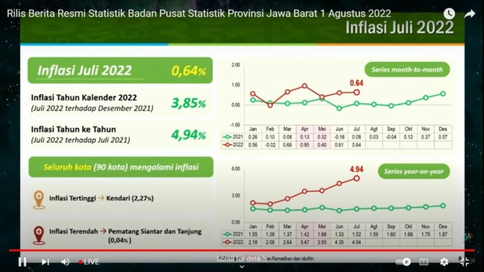 Kota Pematang Siantar bersama dengan Kota Tanjung Provinsi Kalimantan Selatan, sebagai Kota IHK dengan inflasi bulanan terendah secara nasional.
