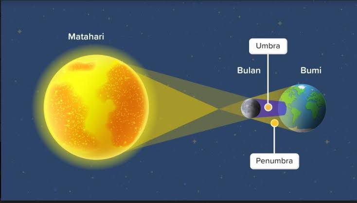 Gerhana matahari hibrida