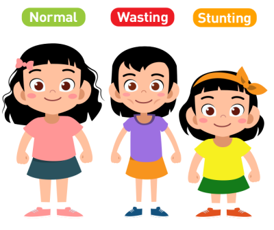 Wasting & Stunting-Ilustrasi.