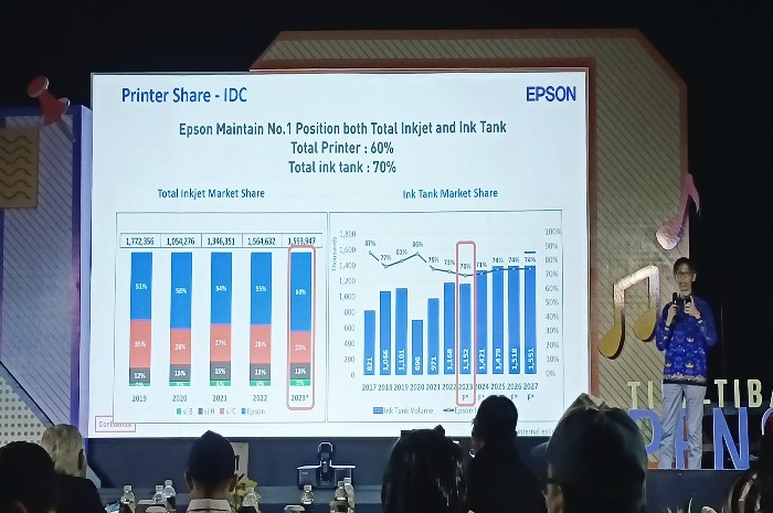 OPTIMIS : Riswin Li, Head Of Marketing PT Epson Indonesia, menjelaskan tentang pencapaian Epson hingga saat ini dan proyeksi pertumbuhan penjualan tahun 2024 yang diperkirakan naik hingga 10 persen