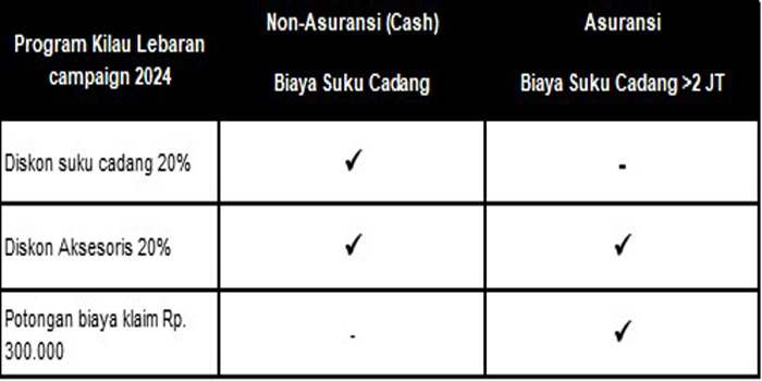 Manfaat dari program