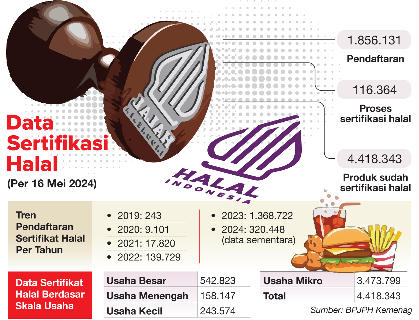 Infografis