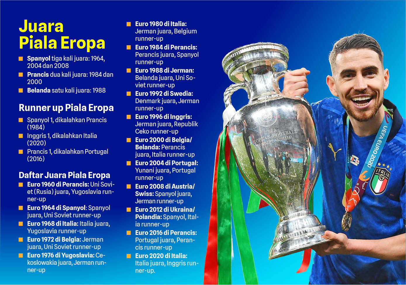 Infografis: KP