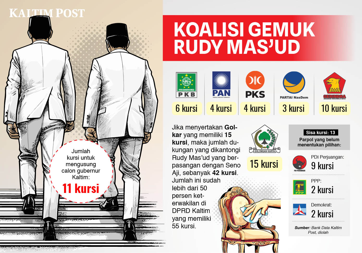 Infografis Kaltim Post