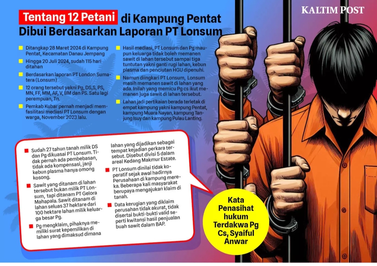 Infografis Kaltim Post
