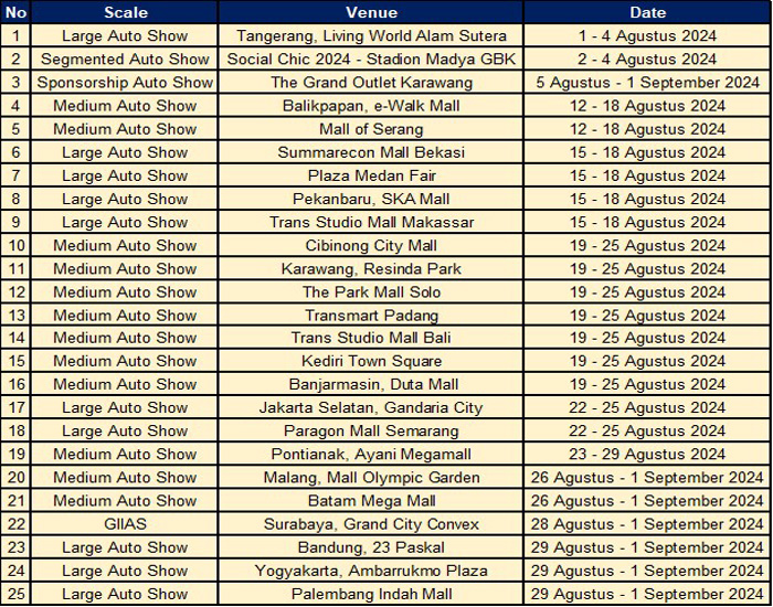 Jadwal pameran Mitsubishi Motors di 23 kota di Indonesia