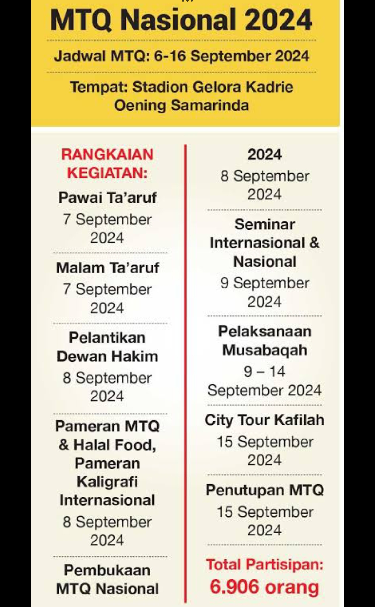 Infografis Kaltim Post