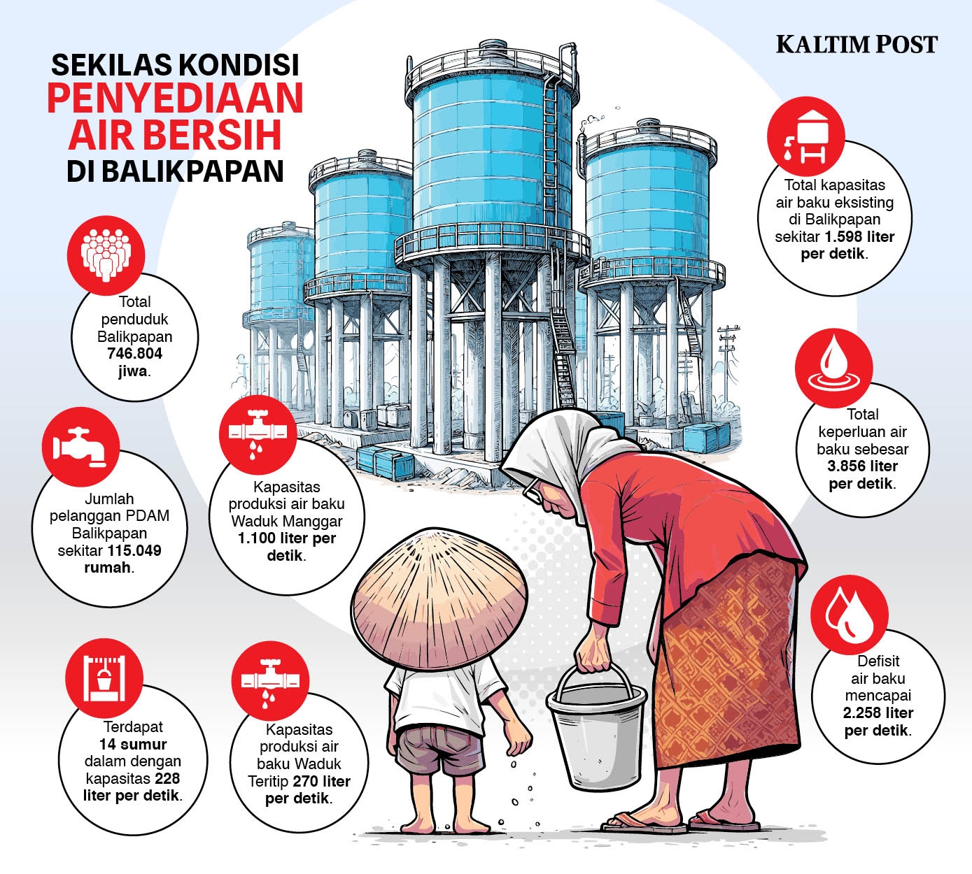 Info grafis Yudi/KP