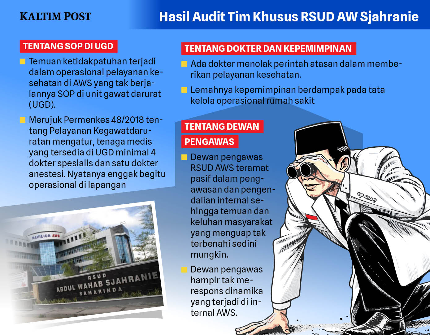Infografis Yudi Kaltim Post