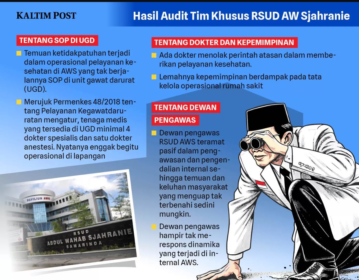 Ilustrasi Kaltim Post