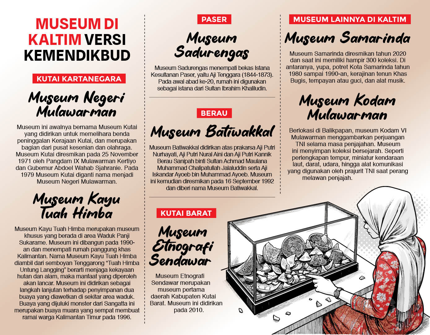 Ilustrasi Yudi Kaltim Post