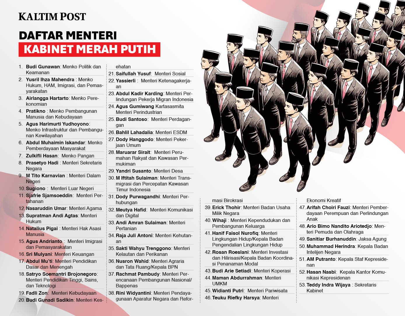 Grafis Kabinet Merah Putih Prabowo Gibran