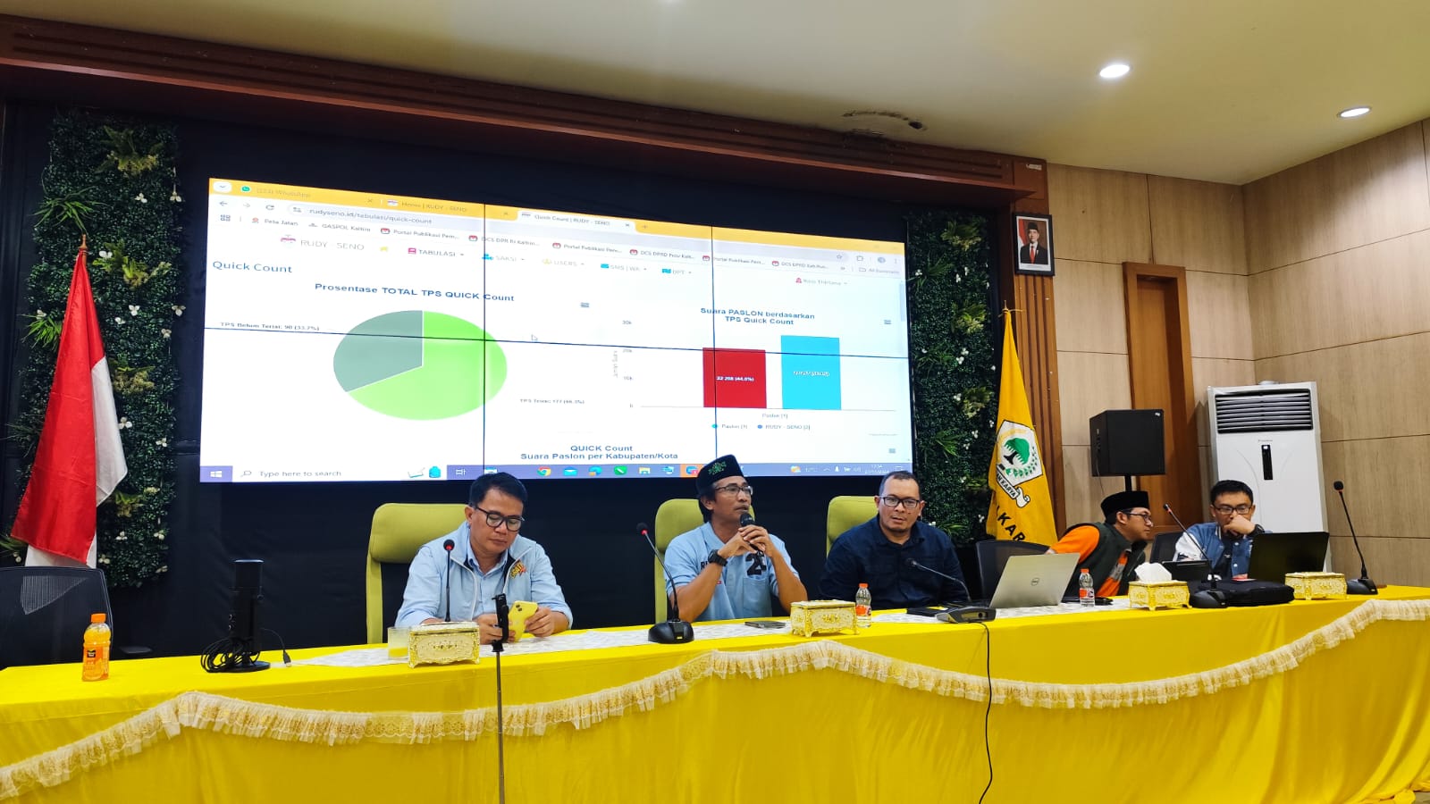 Tim pemenangan Rudy Mas