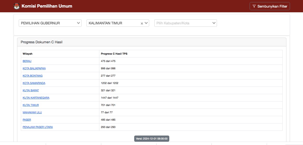 Laman penghitunga progres dokumen c di laman Pilkada milik KPU.