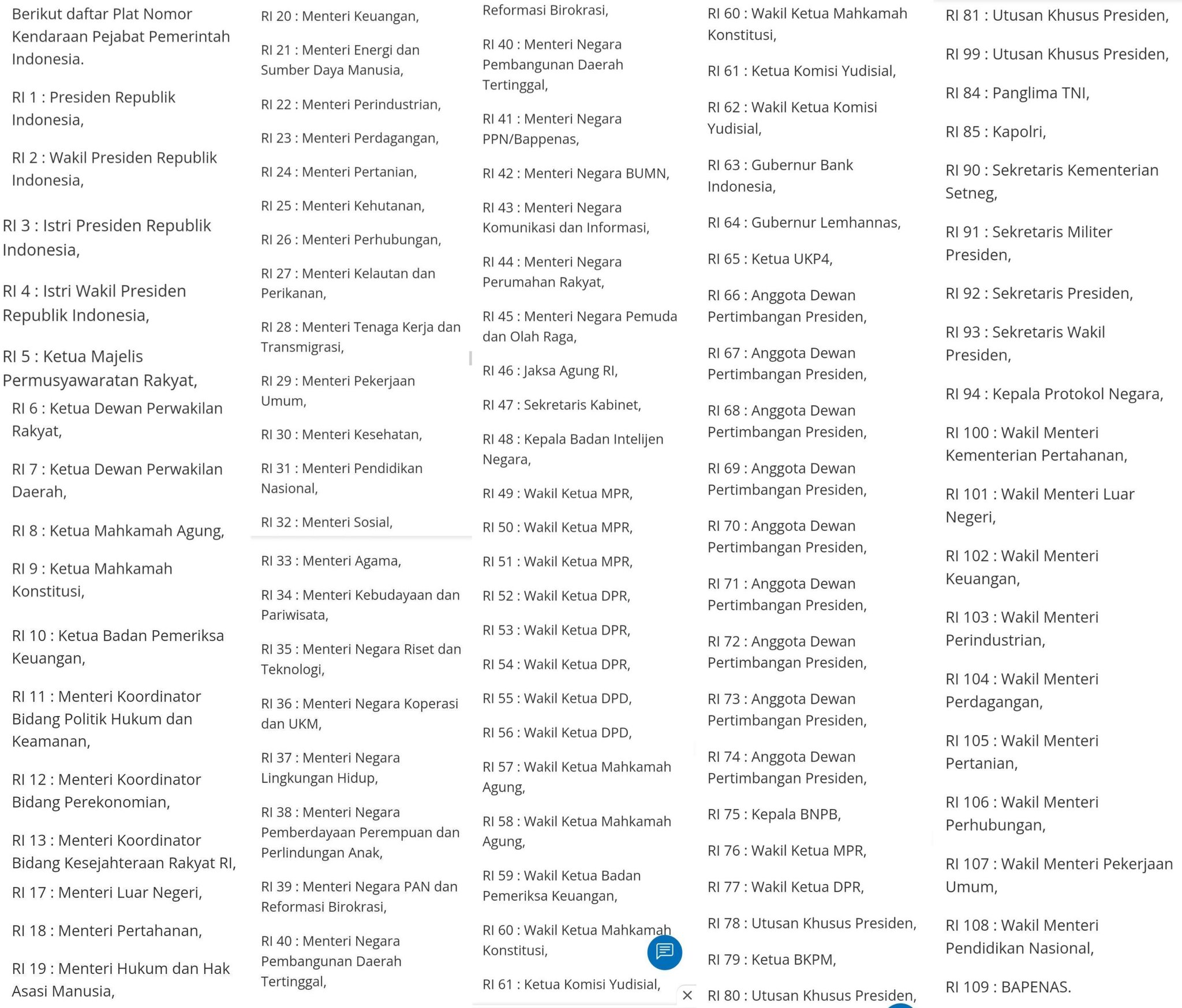 Daftar mobil dinas RI.