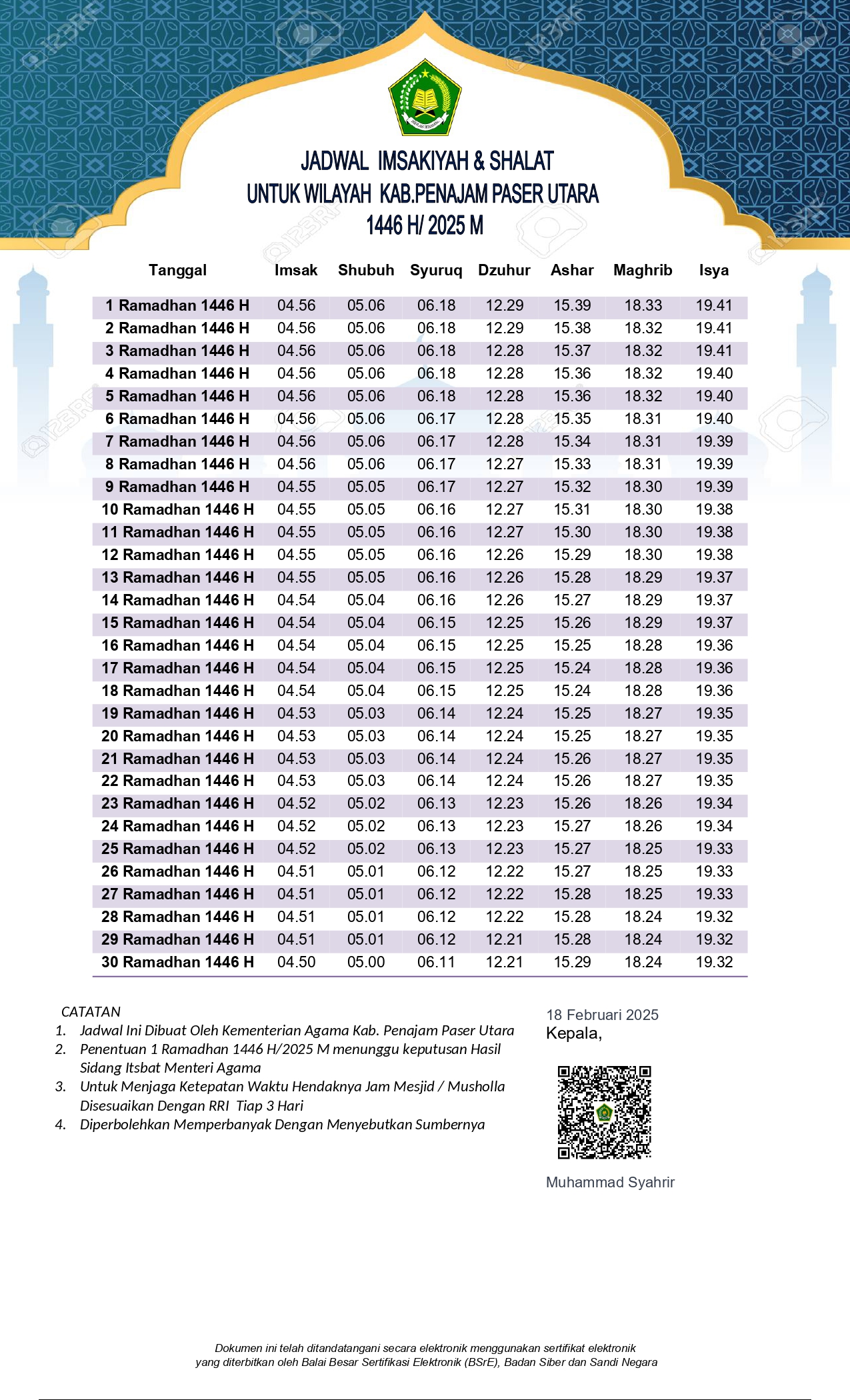 Jadwal imsak dan buka puasa Ramadhan 2025 di Balikpapan.