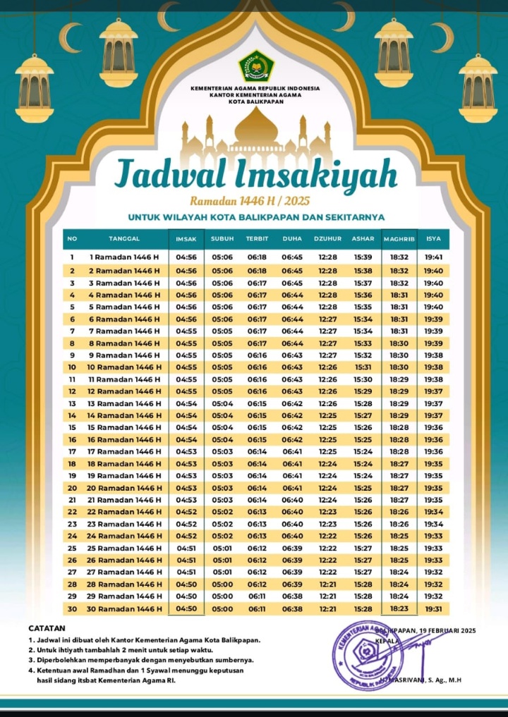 Jadwal imsak dan berbuka puasa Ramadhan 2025 di Balikpapan.