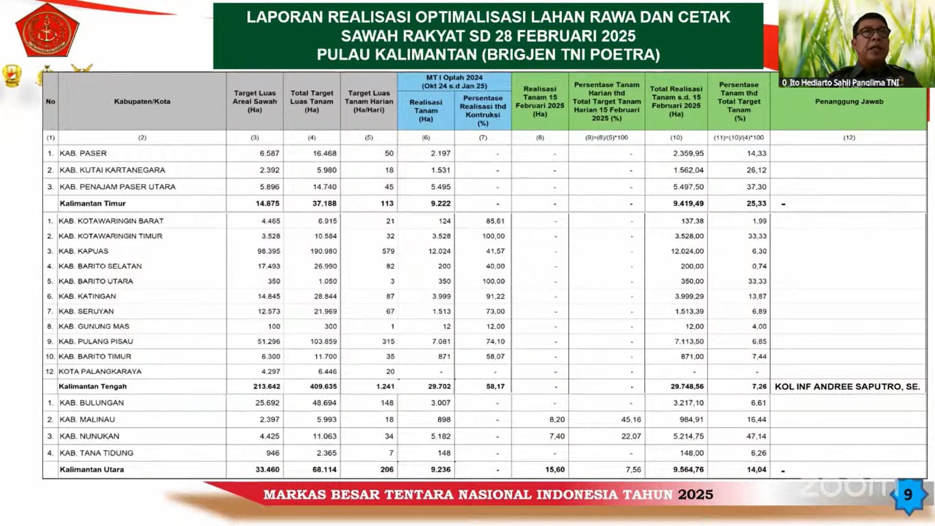 Foto tangkapan layar