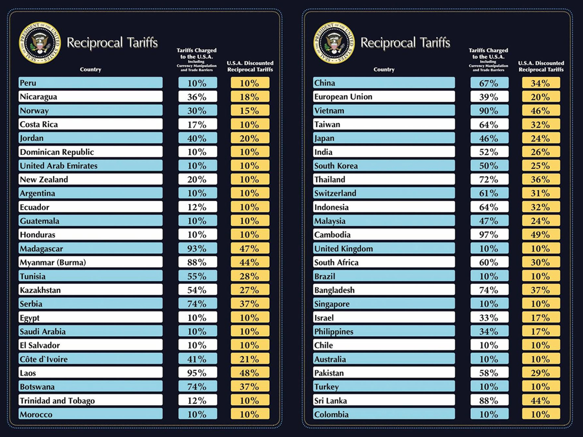 Reciprocal tariffs AS.