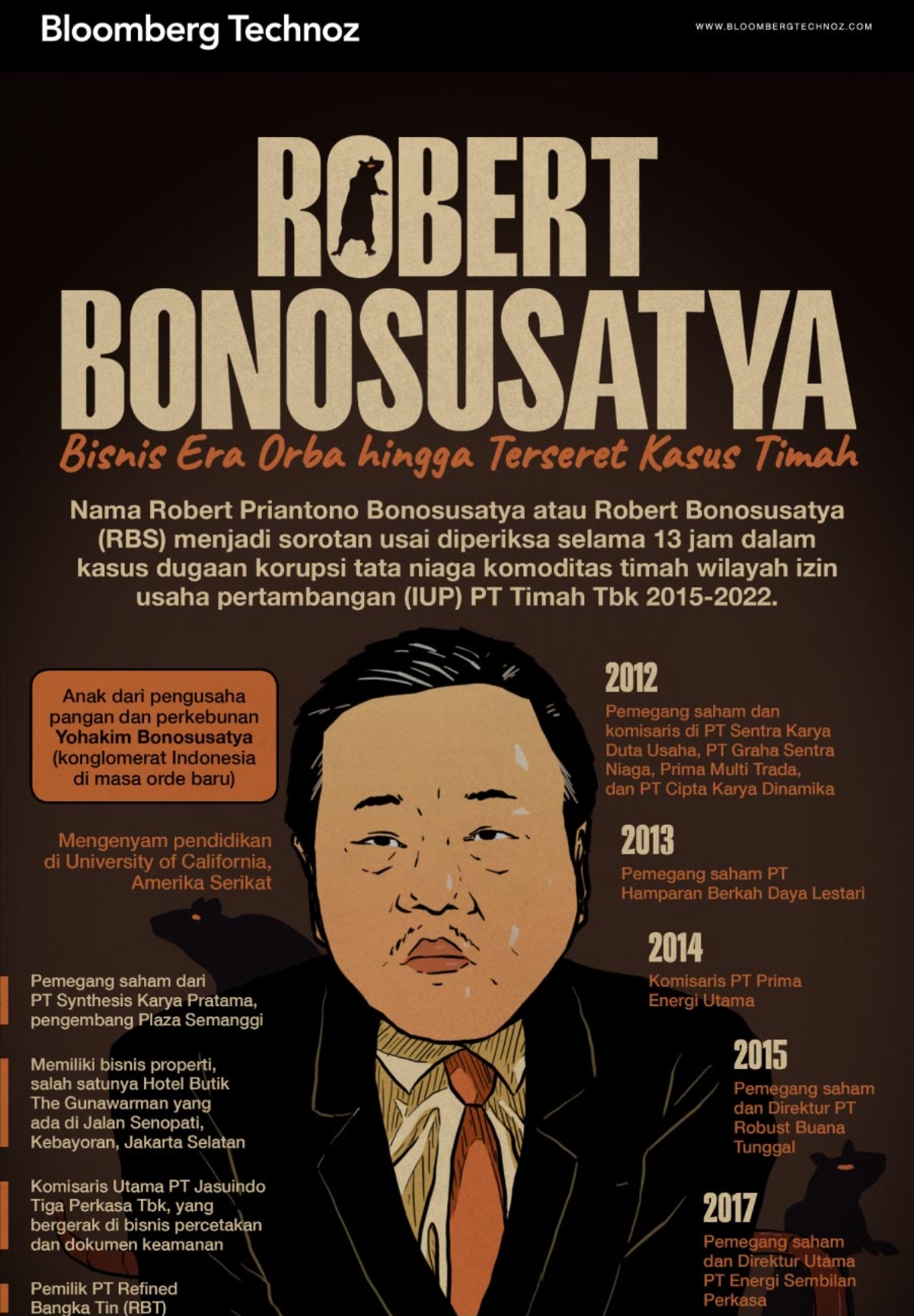 Ilustrasi Bloomberg Technoz/Arie Pratama