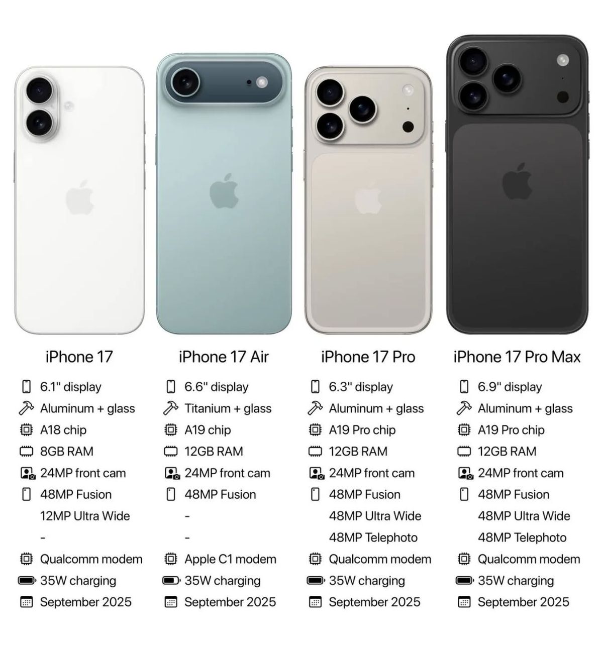 Apple resmi merilis iPhone 17 series dalam acara Awe Dropping di Cupertino, California, AS, Rabu (10/9) dini hari waktu Indonesia.